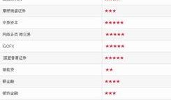 最新资金盘爆料,投资者需警惕的五大风险