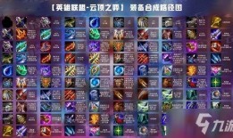 云顶最新s7.5爆料,云顶之弈新元素与策略革新揭秘
