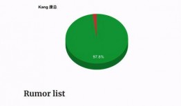 kang总最新爆料
