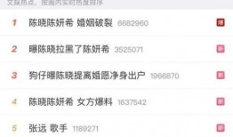 圈内知情人爆料陈晓婚姻